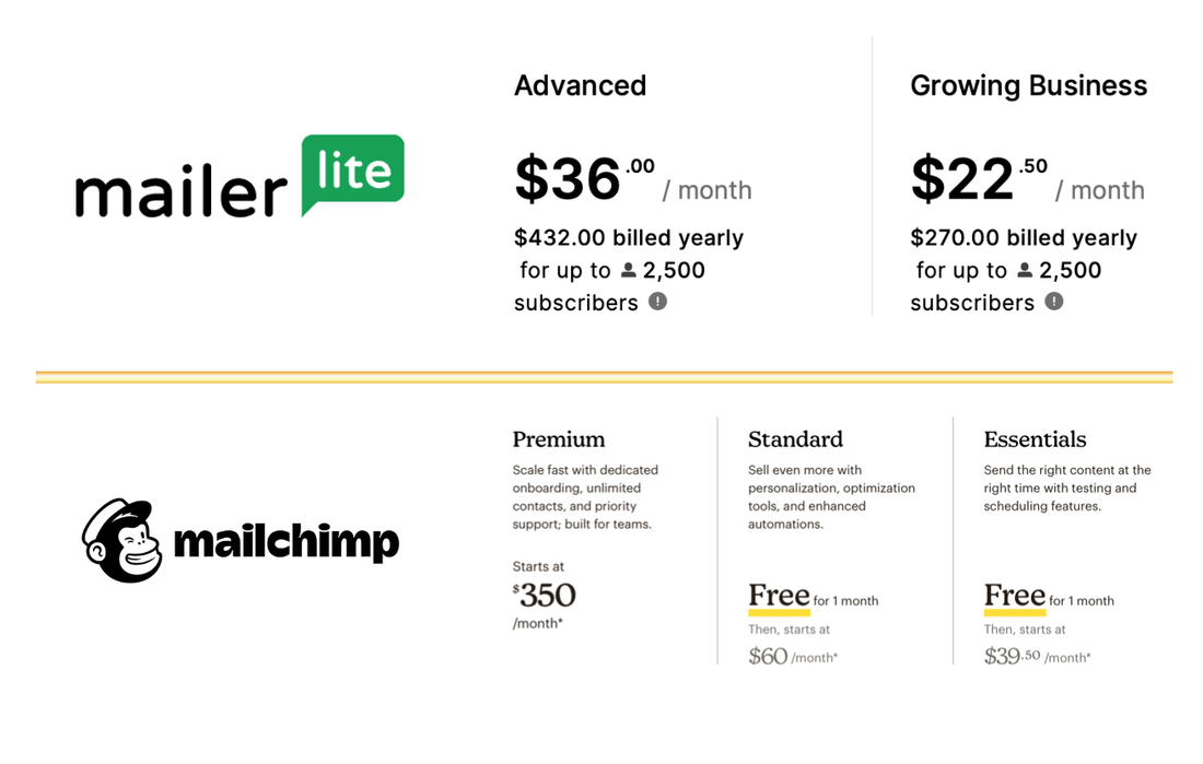 MailerLite vs. Mailchimp - pricing for 2,500 contacts