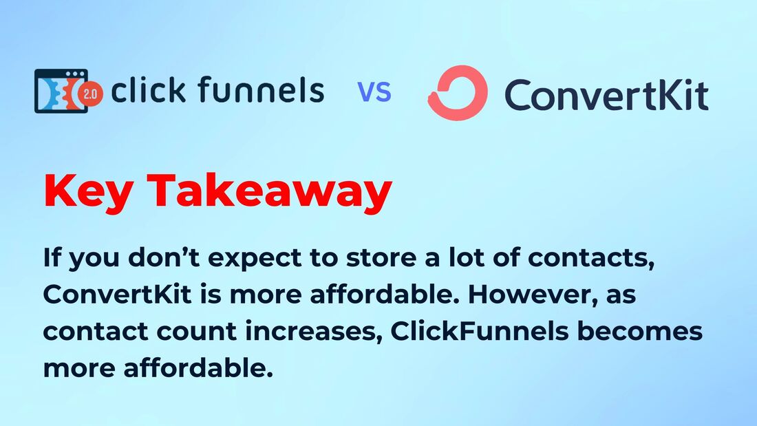 ClickFunnels vs. ConvertKit - pricing