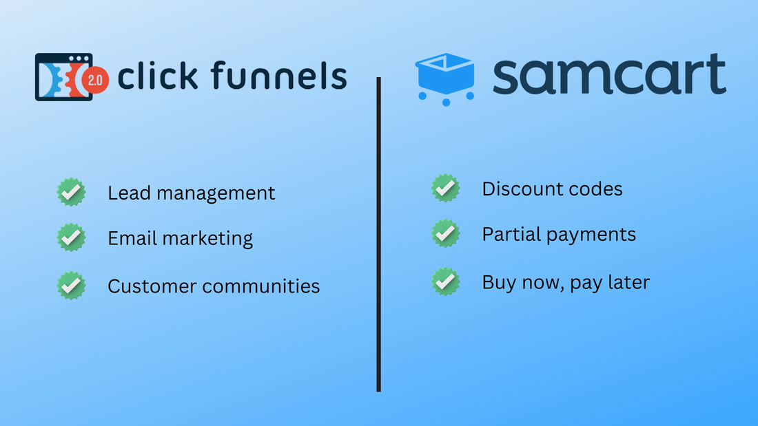 ClickFunnels vs. SamCart - features