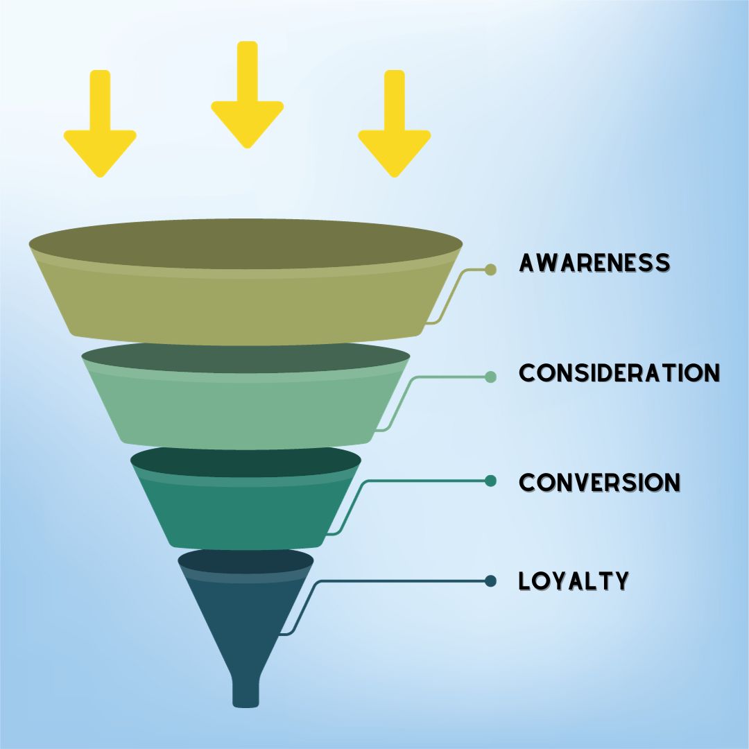 Marketing funnel - diagram
