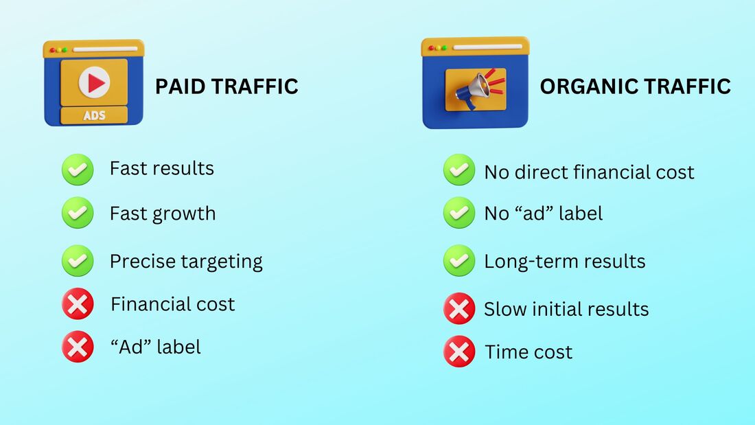 Pros and Cons - Paid Traffic vs Organic Traffic