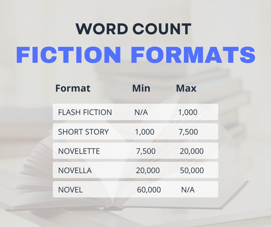 Word counts - fiction formats