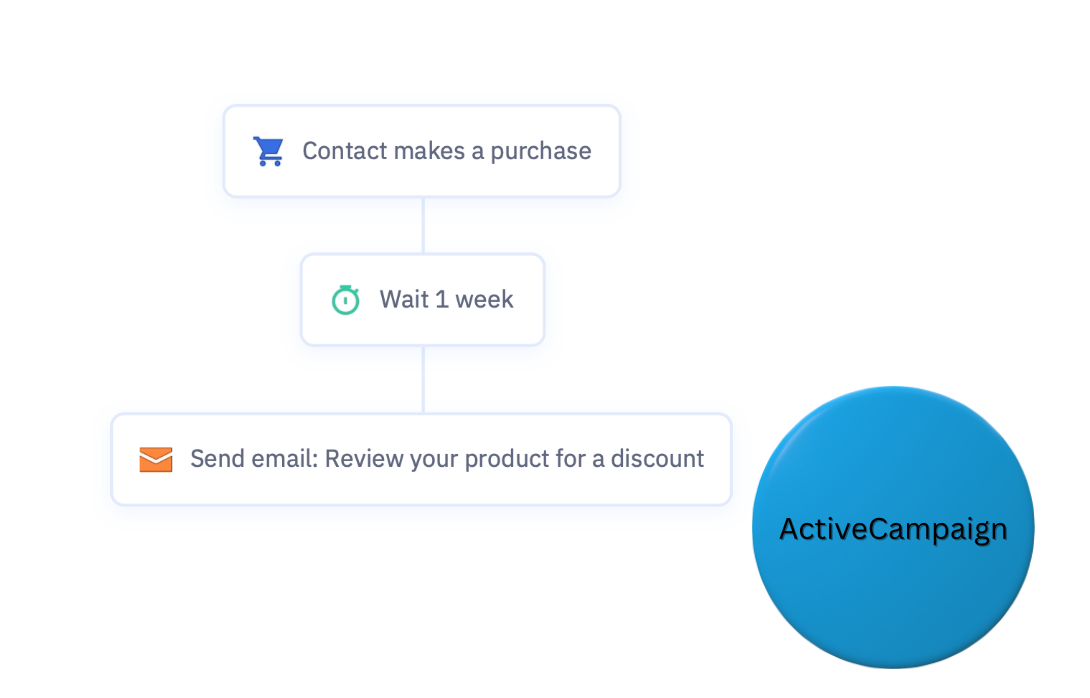 ActiveCampaign marketing features